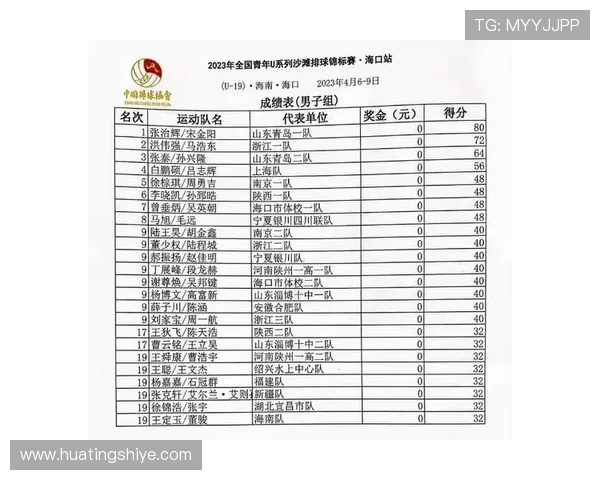 广州排球队在冠军赛中的比赛经验与表现分析