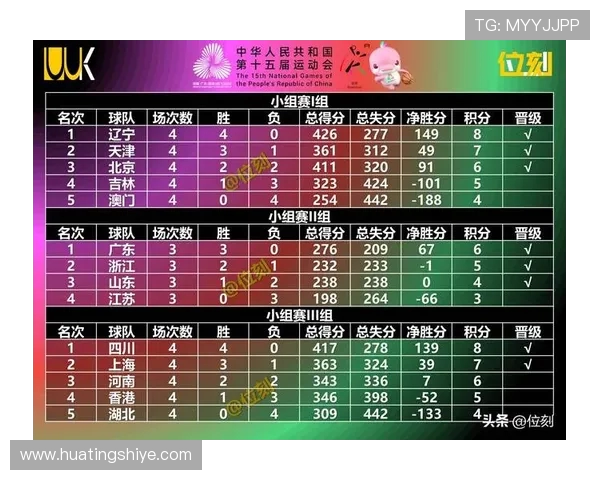 广州篮球队实力强劲荣登篮球力量排行榜第四名 广州篮球队实力强劲荣登篮球力量排行榜第四名
