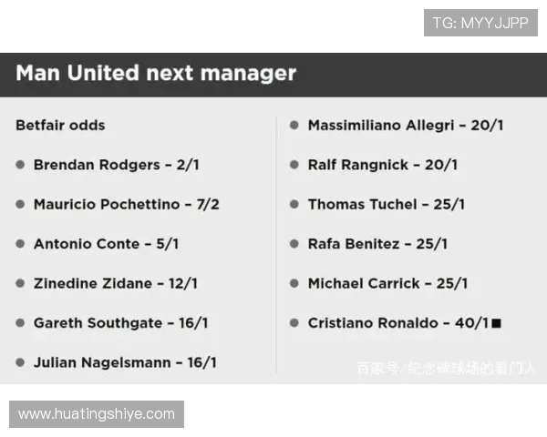 曼联对阵尤文图斯欧赔分析及比赛前瞻全面解读